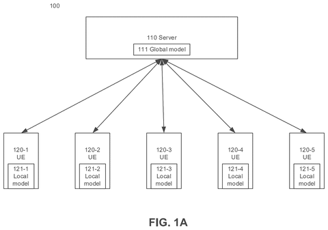 Phones teaching a central AI, drawing sheet 1 from US 2026/0311051 A1