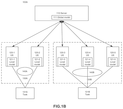Phones grouped by shared tasks, drawing sheet 2 from US 2026/0311051 A1