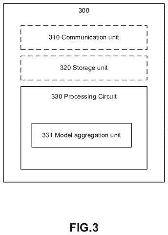 Server parts for combining updates, drawing sheet 4 from US 2026/0311051 A1