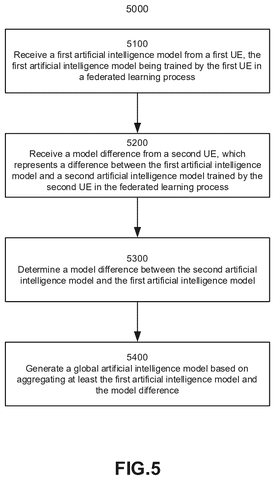 How a server blends updates, drawing sheet 6 from US 2026/0311051 A1