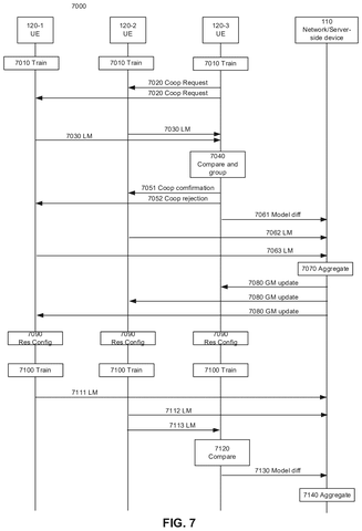 Phones comparing notes directly, drawing sheet 8 from US 2026/0311051 A1