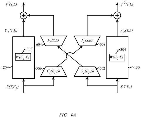 Server wait time comparisons, drawing sheet 7 from US 2026/0311057 A1