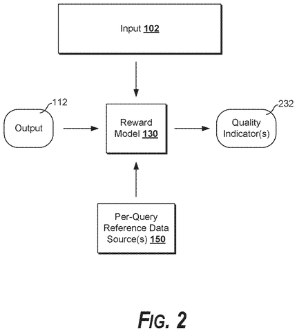 Scoring an AI answer, drawing sheet 2 from US 2026/0311065 A1