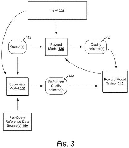 Teaching an AI scoring system, drawing sheet 3 from US 2026/0311065 A1