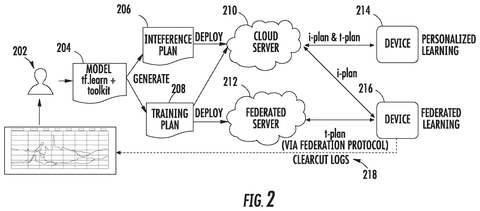Sending instructions to phones, drawing sheet 2 from US 2026/0311067 A1