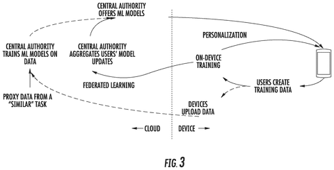 Phone and cloud learning cycle, drawing sheet 3 from US 2026/0311067 A1