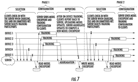 Training when the phone sleeps, drawing sheet 7 from US 2026/0311067 A1