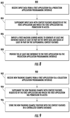 Steps for making a prediction, drawing sheet 8 from US 2026/0311067 A1