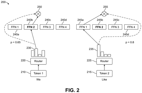 Sending words to different AI helpers, drawing sheet 2 from US 2026/0311068 A1
