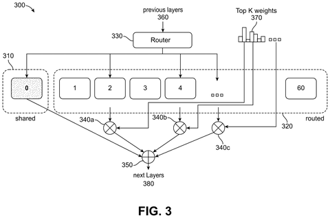 Combining shared and specialized AI helpers, drawing sheet 3 from US 2026/0311068 A1