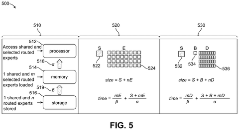 Memory savings from shared AI files, drawing sheet 5 from US 2026/0311068 A1