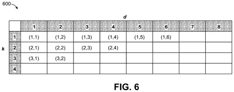 Grid comparing AI tuning choices, drawing sheet 6 from US 2026/0311068 A1
