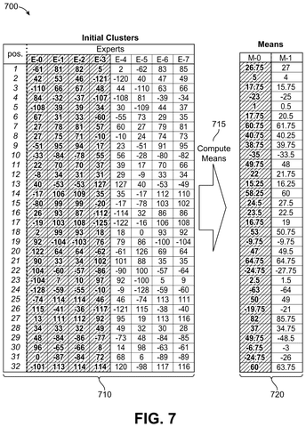 Sorting similar AI helpers into groups, drawing sheet 7 from US 2026/0311068 A1