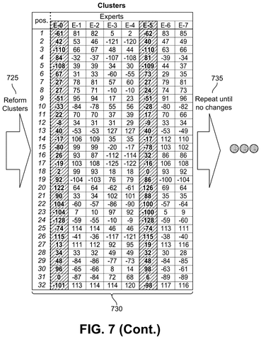 Refining groups of AI helpers, drawing sheet 8 from US 2026/0311068 A1