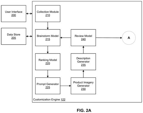 Steps for creating merchandise ideas, drawing sheet 2 from US 2026/0311236 A1
