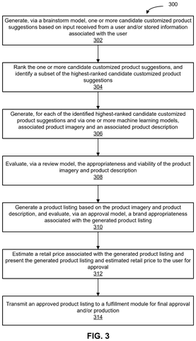 How the custom product generator works, drawing sheet 4 from US 2026/0311236 A1