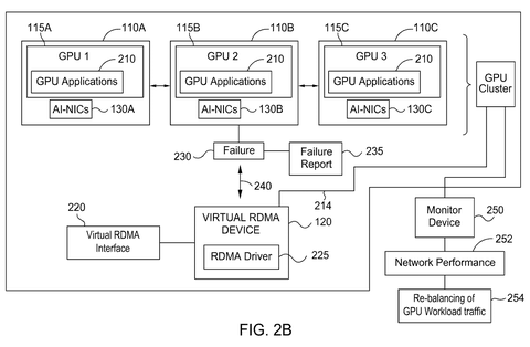 AI server group backup controls, drawing sheet 3 from US 2026/0311285 A1