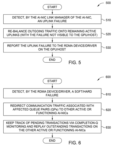 Rerouting lost network traffic, drawing sheet 6 from US 2026/0311285 A1