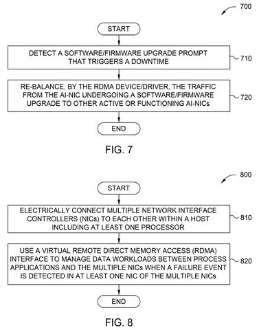 Software update maintenance steps, drawing sheet 7 from US 2026/0311285 A1