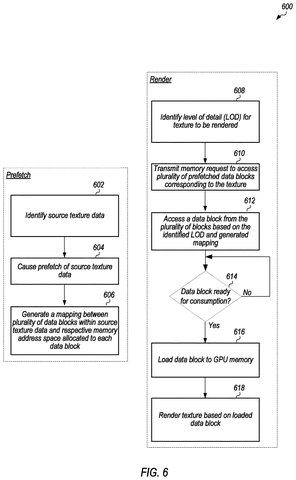 Steps for preparing game scenes, drawing sheet 6 from US 2026/0311286 A1