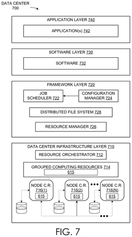 Data center software and servers, drawing sheet 8 from US 2026/0311290 A1