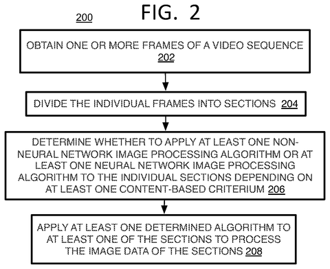 Steps for sorting video blocks, drawing sheet 2 from US 2026/0311295 A1