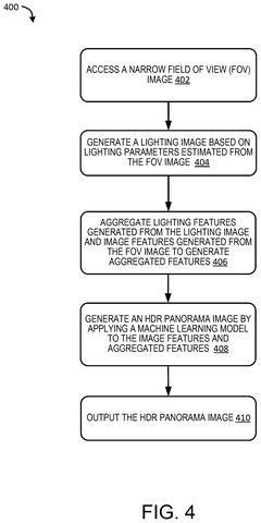Steps for predicting scene light, drawing sheet 5 from US 2026/0311299 A1
