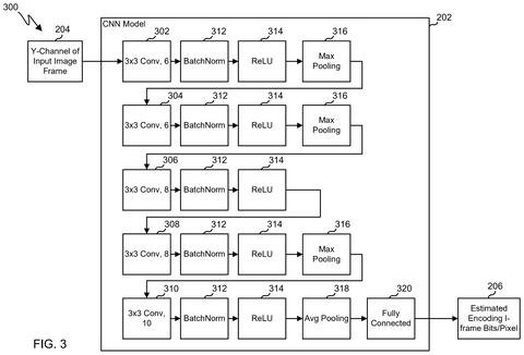 Steps inside the AI model, drawing sheet 3 from US 2026/0311311 A1