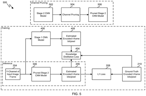 Making an AI model smaller, drawing sheet 5 from US 2026/0311311 A1