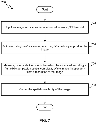 Steps for scoring picture detail, drawing sheet 7 from US 2026/0311311 A1