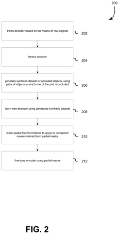 Steps to train the AI, drawing sheet 2 from US 2026/0311379 A1