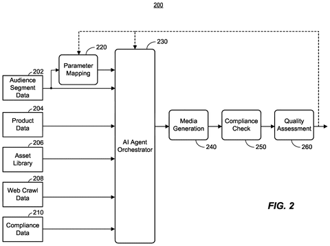 Automated video ad production, drawing sheet 2 from US 2026/0311384 A1