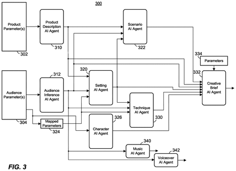 Coordinating AI story helpers, drawing sheet 3 from US 2026/0311384 A1