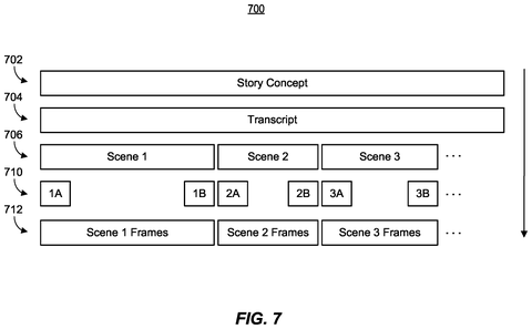 Scene structure for generated videos, drawing sheet 7 from US 2026/0311384 A1