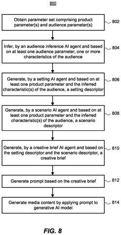 Steps for building custom ads, drawing sheet 8 from US 2026/0311384 A1
