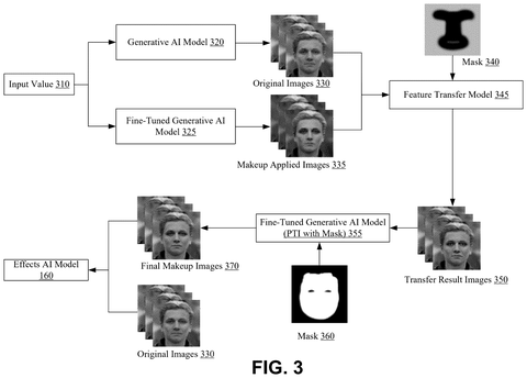 Steps for creating training faces, drawing sheet 3 from US 2026/0311396 A1