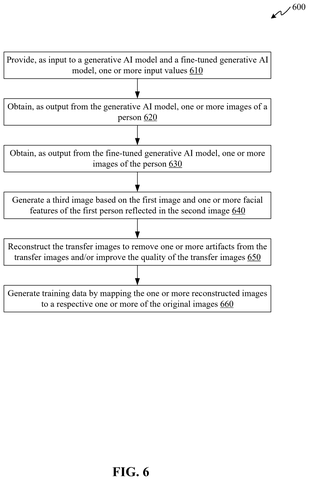 Steps for refining face images, drawing sheet 6 from US 2026/0311396 A1