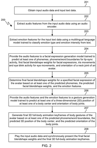 Steps for animating an avatar, drawing sheet 2 from US 2026/0311411 A1