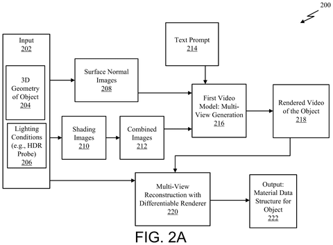 Generating realistic digital surfaces, drawing sheet 2 from US 2026/0311422 A1