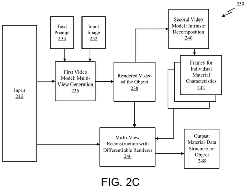 Surface generation with guide picture, drawing sheet 4 from US 2026/0311422 A1