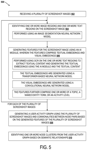 Steps for clustering related screenshots, drawing sheet 5 from US 2026/0311448 A1