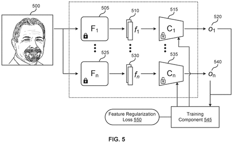 Training an AI with feature locks, drawing sheet 5 from US 2026/0311468 A1