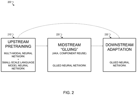 Three-step AI training schedule, drawing sheet 3 from US 2026/0311476 A1