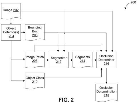 Object detection and image segmentation, drawing sheet 2 from US 2026/0311492 A1