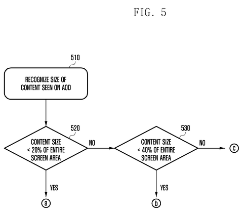 Sorting screen items by size, drawing sheet 7 from US 2026/0311660 A1