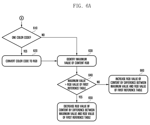 Tuning brightness for small items, drawing sheet 8 from US 2026/0311660 A1
