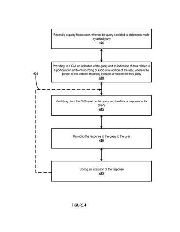 Asking an AI about conversations, drawing sheet 4 from US 2026/0311695 A1