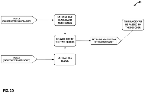 Rebuilding a lost audio chunk, drawing sheet 6 from US 2026/0311707 A1