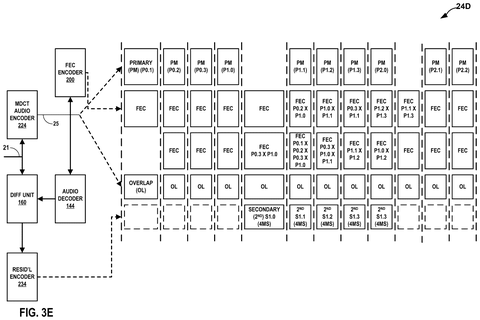 Multi-layer packet protection schedule, drawing sheet 7 from US 2026/0311707 A1