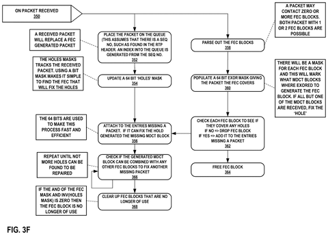 Finding and repairing missing packets, drawing sheet 8 from US 2026/0311707 A1